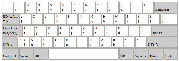 Клавиатурная раскладка jcuken