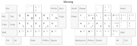 Клавиарута Klavarog